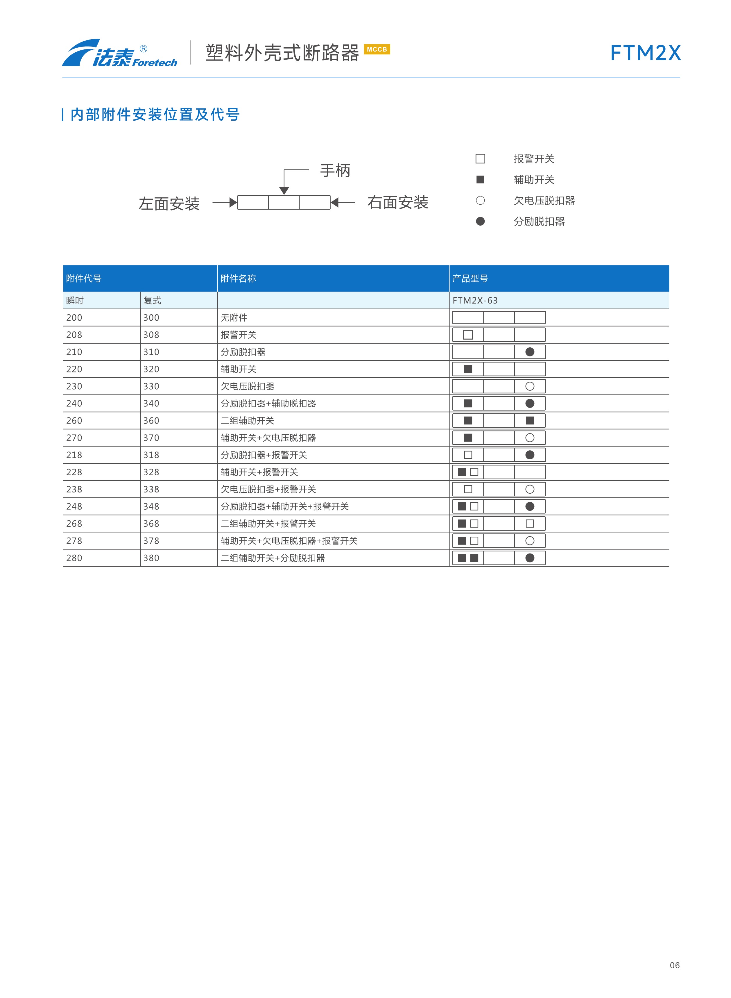 FTM2X塑料外殼式斷路器_06.jpeg