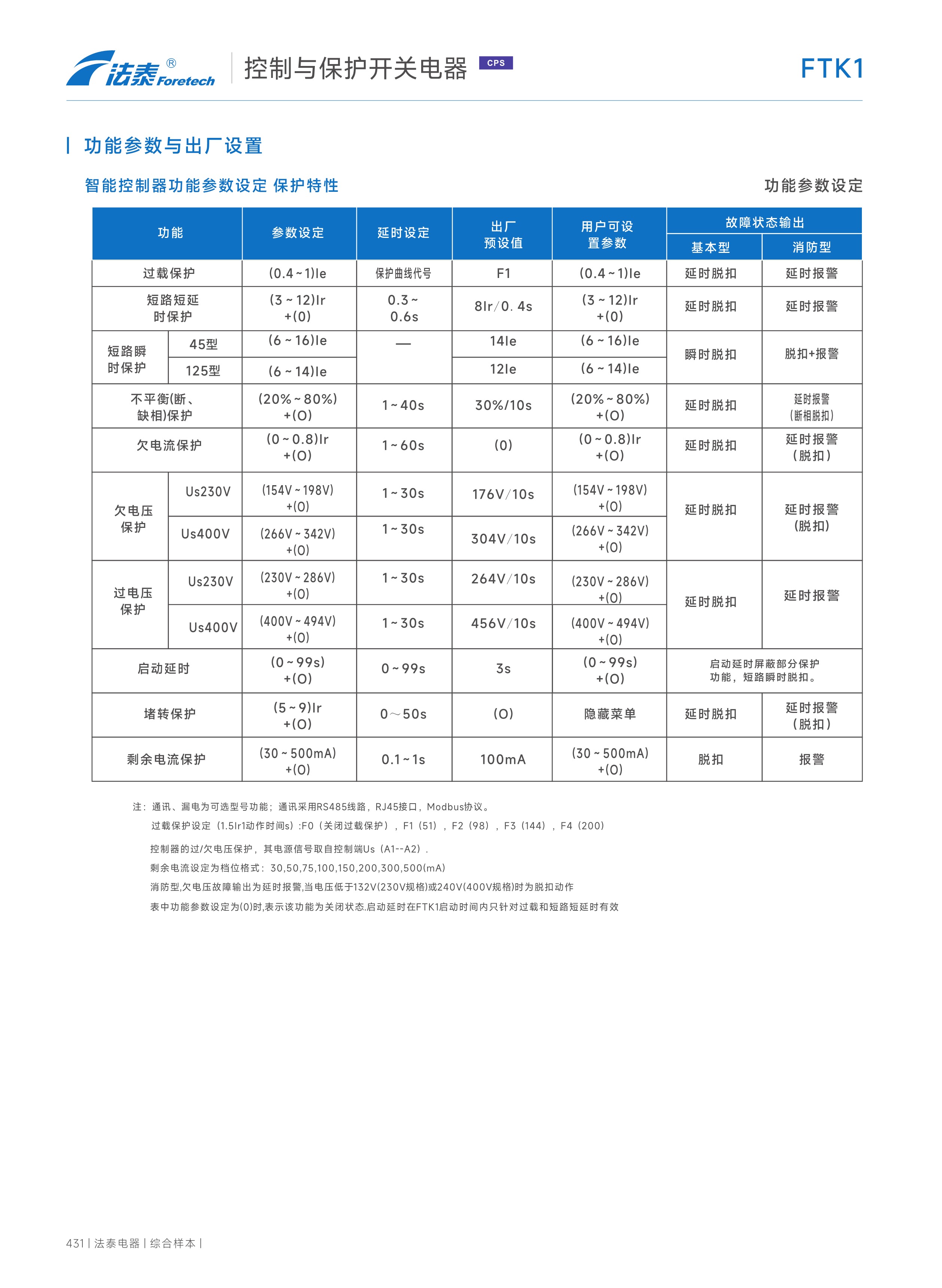 FTK1控制與保護開關電器_05.jpeg