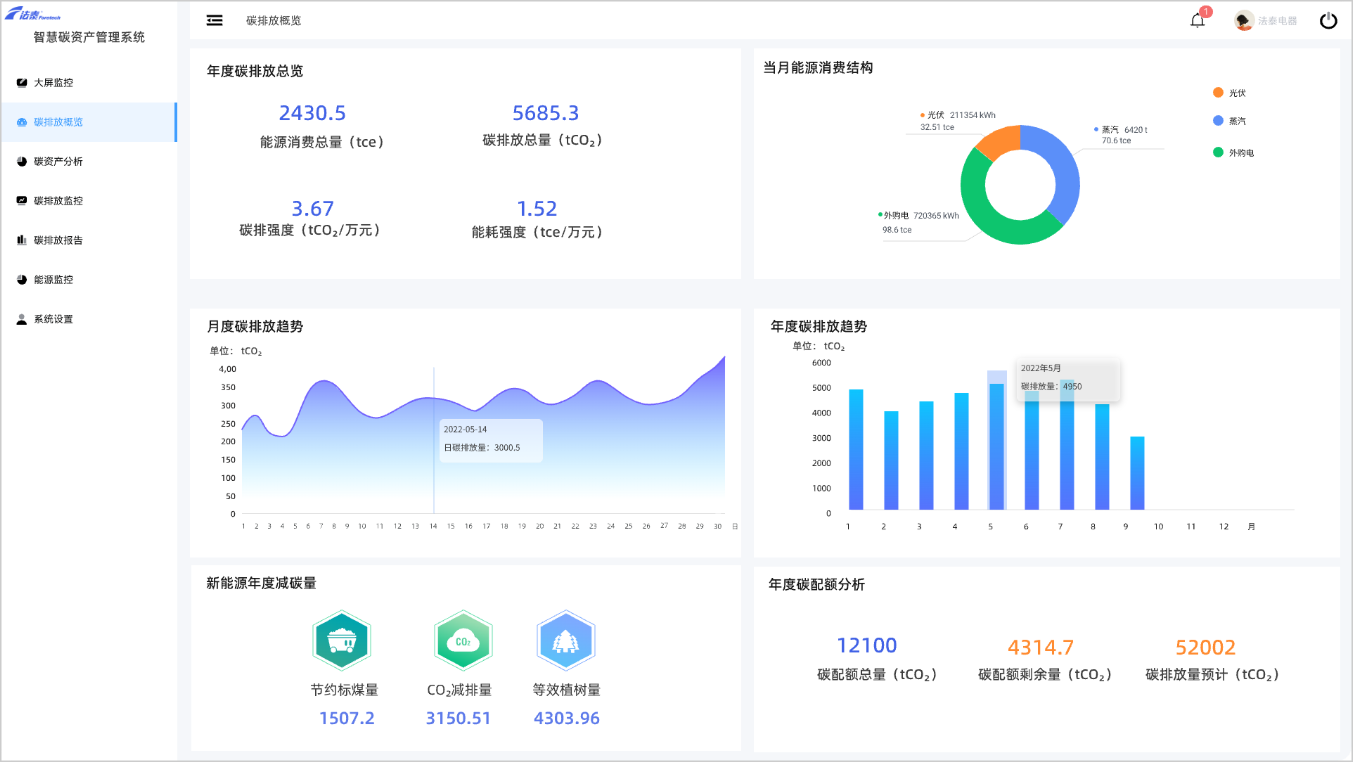 Foretech Electric - Safe Power Energy Interconnection - Foretech ...